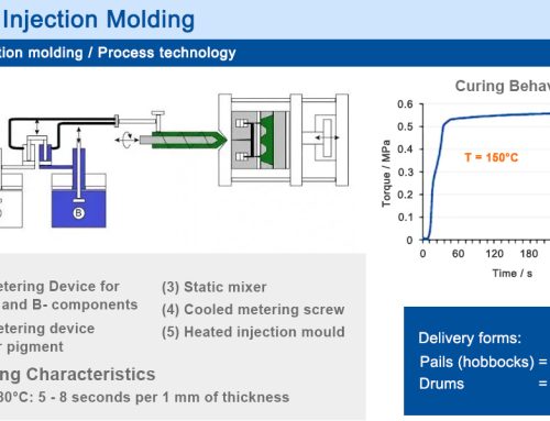 LSR injection molding