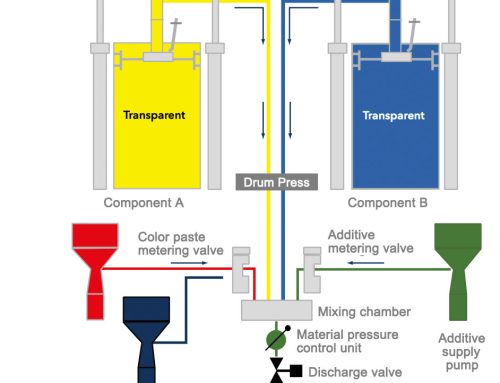 What should be paid attention to in liquid silicone injection molding?